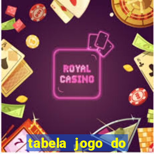 tabela jogo do bicho valores milhar e centena